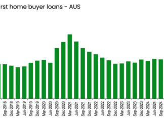 Government support aiding first home buyers